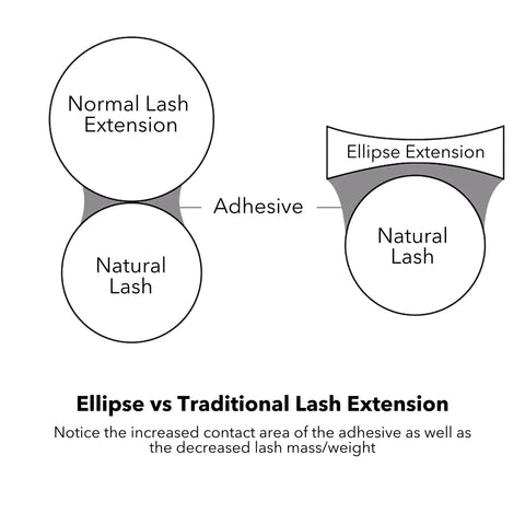 Ellipse Eyelash Extensions